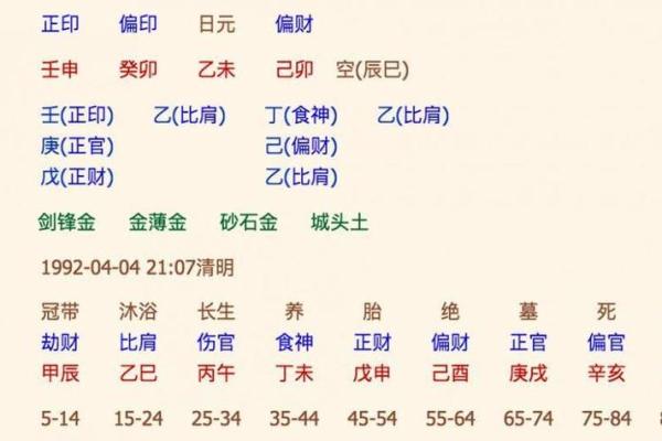 宝宝生辰八字缺什么？如何根据八字分析健康运势