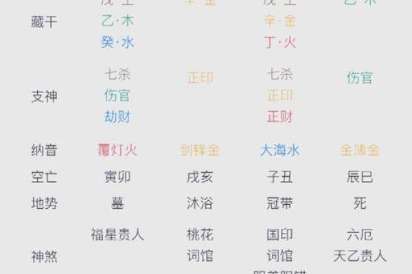 宝宝生辰八字缺什么？如何根据八字分析健康运势