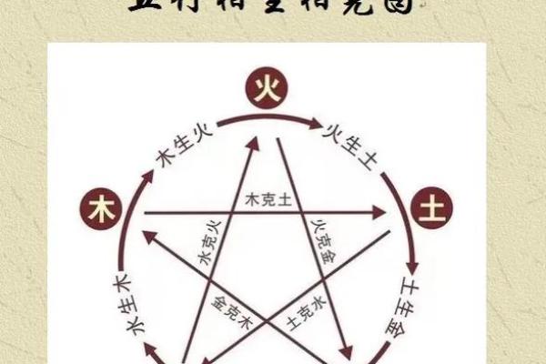 生辰八字的真实含义是什么