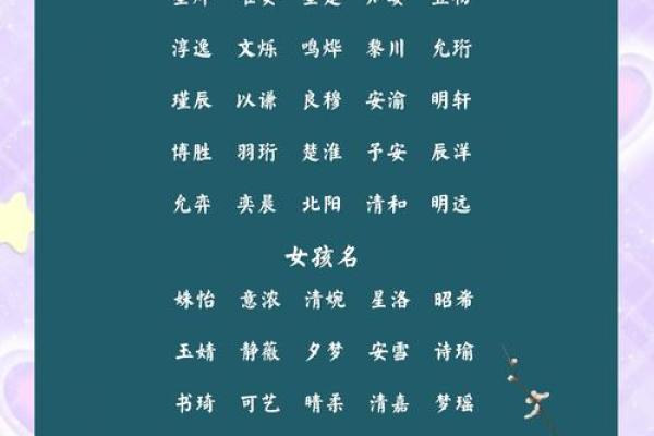 新生儿起名神器：免费姓名打分测试，助你找到最佳宝宝名