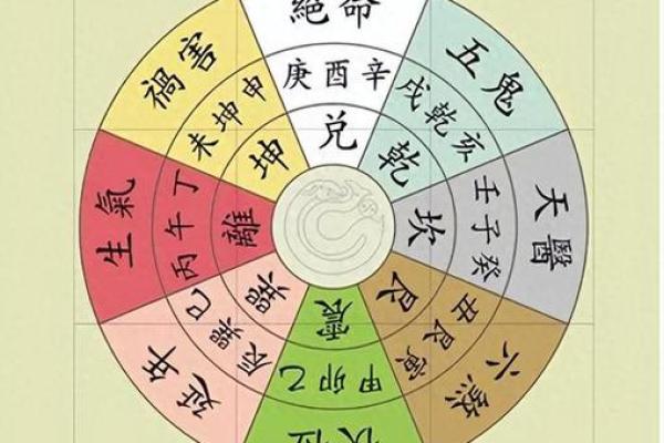 凤凰家居风水揭秘：五大要点，助你家居财运亨通