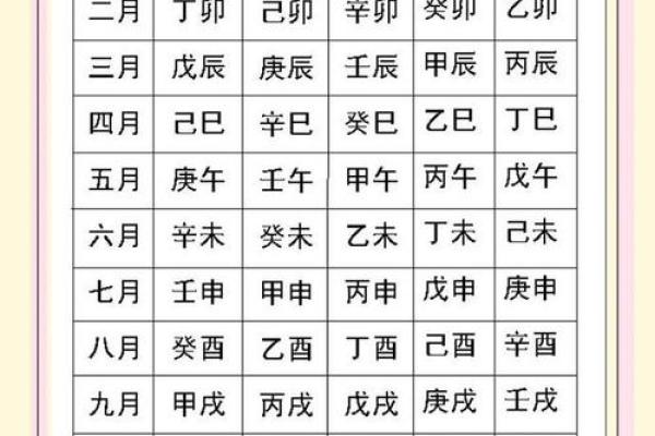 生辰八字水多时，如何调整命运走向