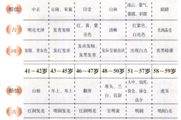 流年不顺面相解析：揭秘命运转折的神秘面相特征