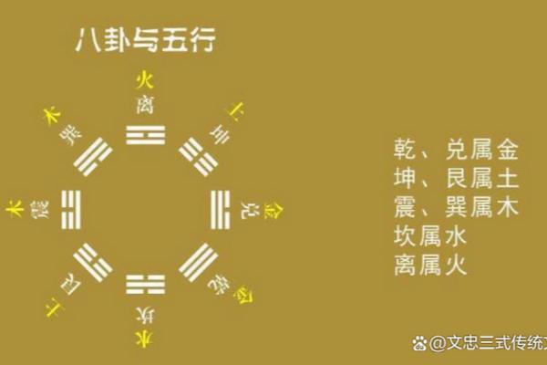 从五行看八卦的能量变化