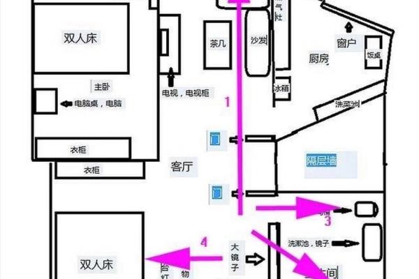 上海风水学：如何选择理想的住宅位置