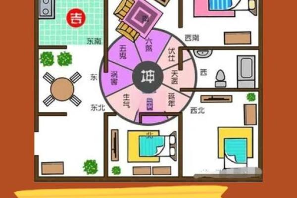 上海风水学：如何选择理想的住宅位置