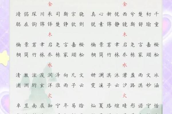 根据宝宝生辰八字选个合适的名字