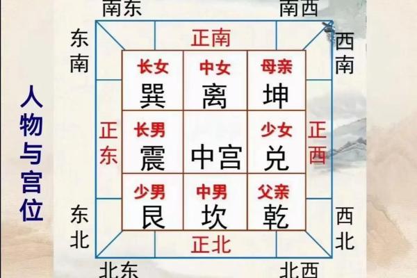 五黄煞气的影响与化解方法揭秘