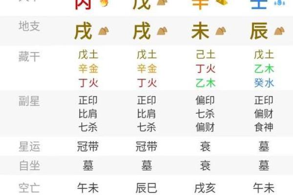 通过周公解梦与生辰八字探寻命运的奥秘