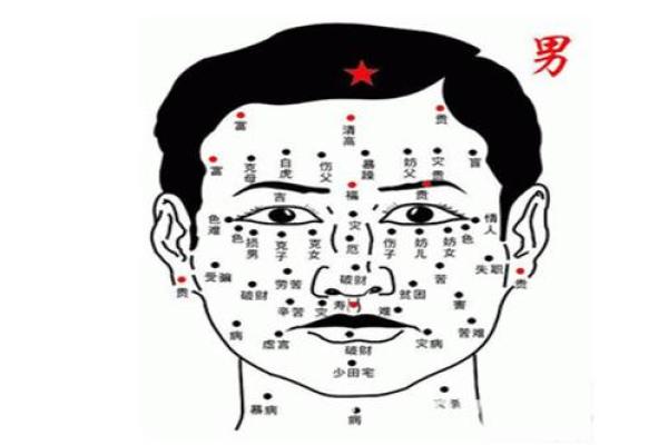 痣在面部哪个位置最吉祥？男性必看！
